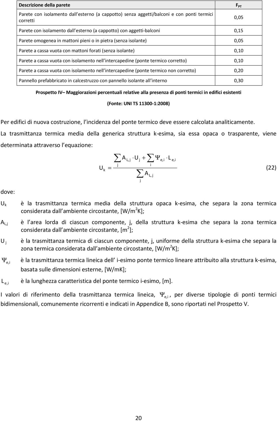 corretto) 0,10 Parete a cassa vuota con isolamento nell intercapedine (ponte termico non corretto) 0,20 Pannello prefabbricato in calcestruzzo con pannello isolante all interno 0,30 Prospetto IV