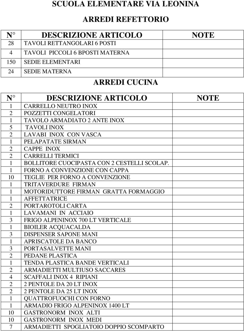 1 FORNO A CONVENZIONE CON CAPPA 10 TEGLIE PER FORNO A CONVENZIONE 1 TRITAVERDURE FIRMAN 1 MOTORIDUTTORE FIRMAN GRATTA FORMAGGIO 1 AFFETTATRICE 2 PORTAROTOLI CARTA 1 LAVAMANI IN ACCIAIO 3 FRIGO