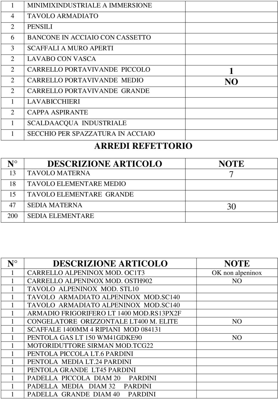 ELEMENTARE GRANDE 47 SEDIA MATERNA 30 200 SEDIA ELEMENTARE 1 CARRELLO ALPENINOX MOD. OC1T3 OK non alpeninox 1 CARRELLO ALPENINOX MOD. OSTH902 NO 1 TAVOLO ALPENINOX MOD.