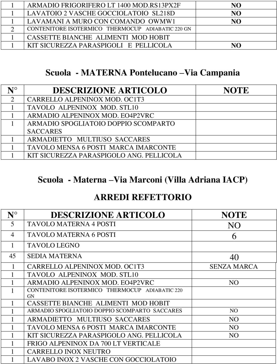 PARASPIGOLI E PELLICOLA NO Scuola - MATERNA Pontelucano Via Campania 2 CARRELLO ALPENINOX MOD. OC1T3 1 TAVOLO ALPENINOX MOD. STL10 1 ARMADIO ALPENINOX MOD.