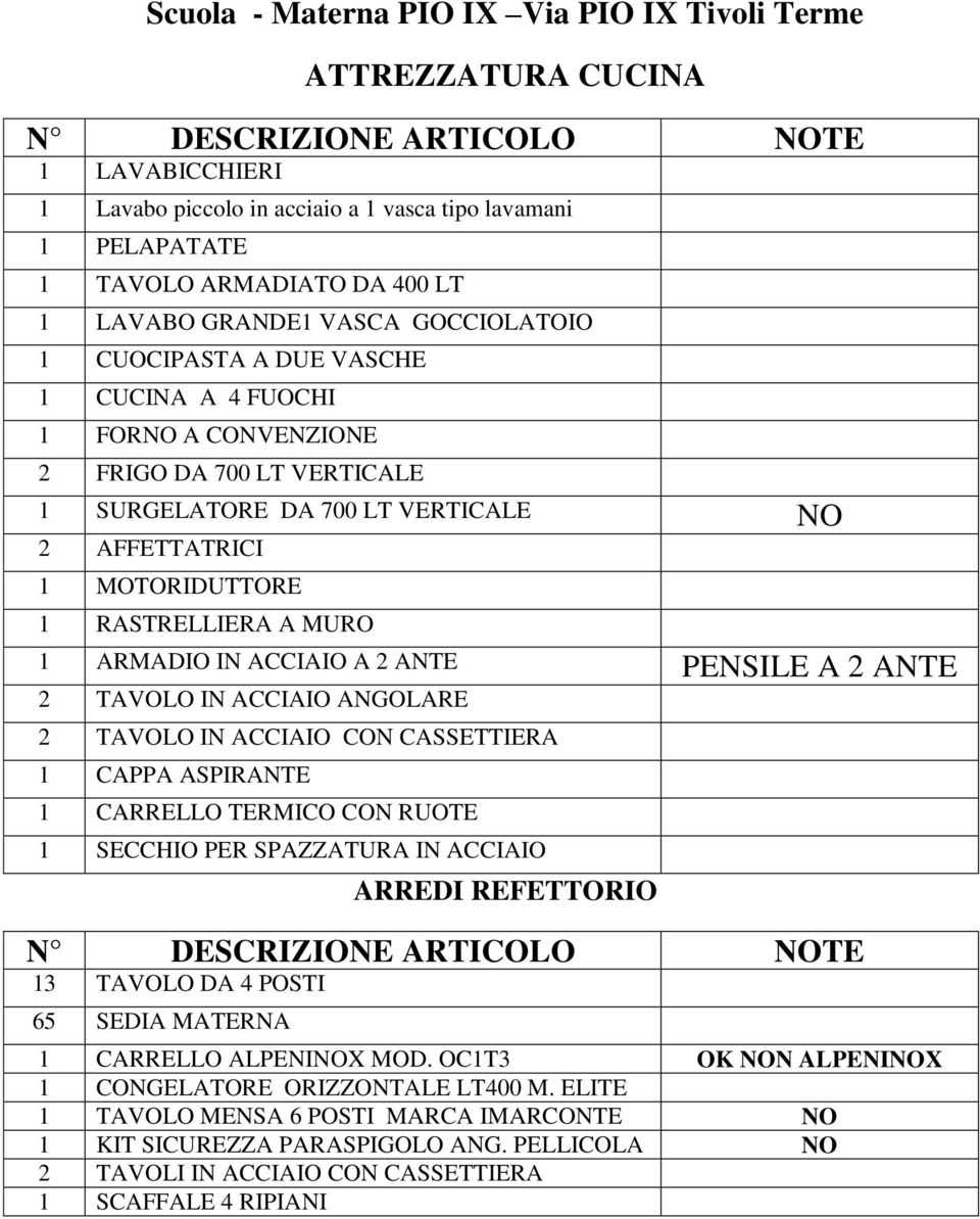 MURO 1 ARMADIO IN ACCIAIO A 2 ANTE PENSILE A 2 ANTE 2 TAVOLO IN ACCIAIO ANGOLARE 2 TAVOLO IN ACCIAIO CON CASSETTIERA 1 CAPPA ASPIRANTE 1 CARRELLO TERMICO CON RUOTE 1 SECCHIO PER SPAZZATURA IN ACCIAIO