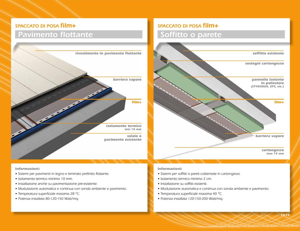 ) film+ film+ isolamento termico min 10 mm solaio o pavimento esistente barriera vapore cartongesso max 15 mm Informazioni: Sistemi per pavimenti in legno e laminato prefinito flottante.