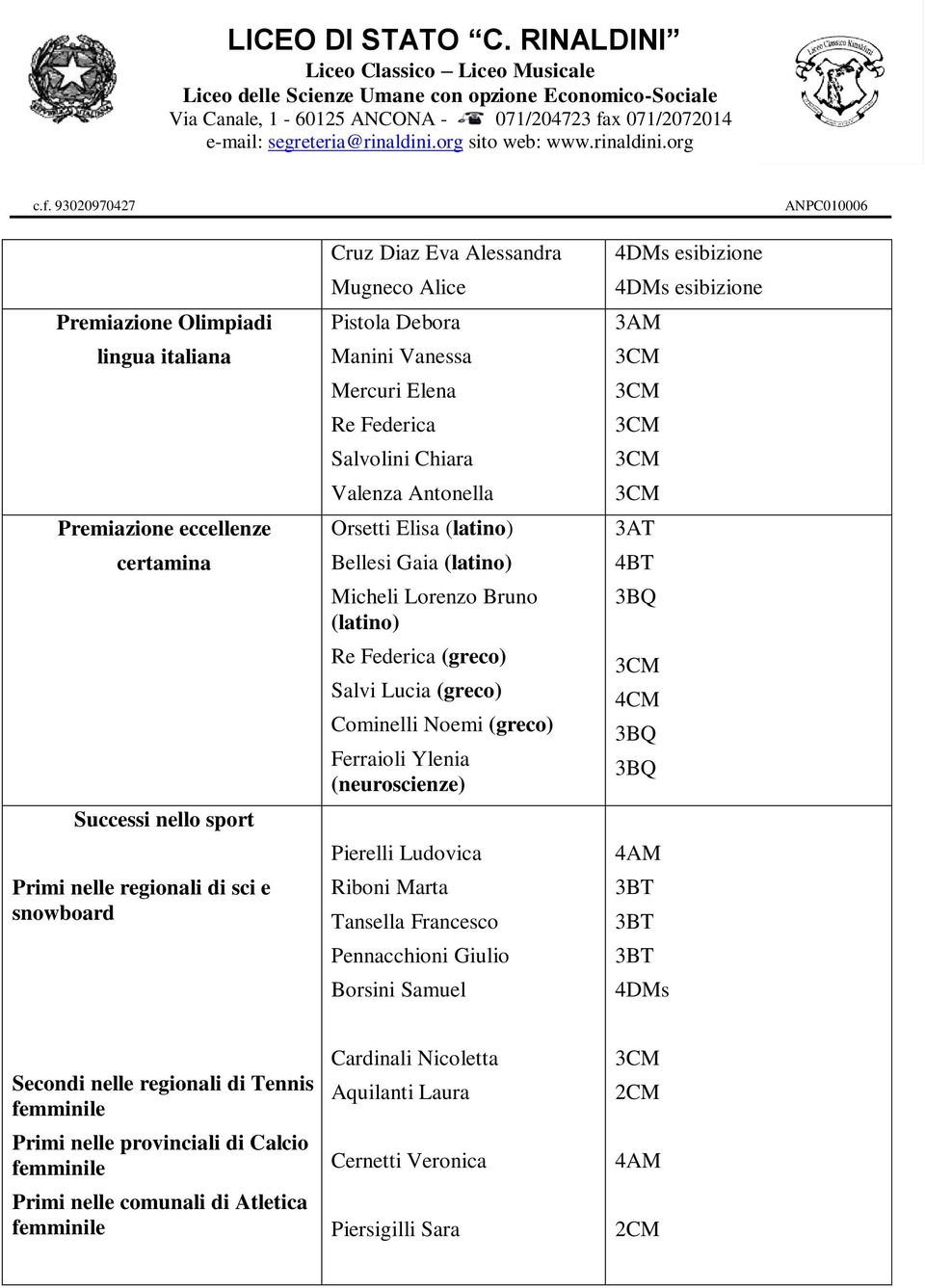 Lucia (greco) Cominelli Noemi (greco) Ferraioli Ylenia (neuroscienze) Pierelli Ludovica Riboni Marta Tansella Francesco Pennacchioni Giulio Borsini Samuel esibizione esibizione 3AM 3AT