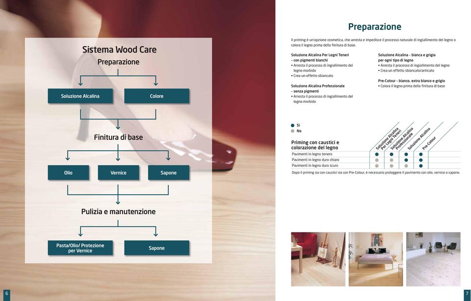 Soluzione Alcalina Per Legni Teneri con pigmenti bianchi Arresta il processo di ingiallimento del legno morbido Crea un effetto sbiancato Soluzione Alcalina Professionale senza pigmenti Arresta il