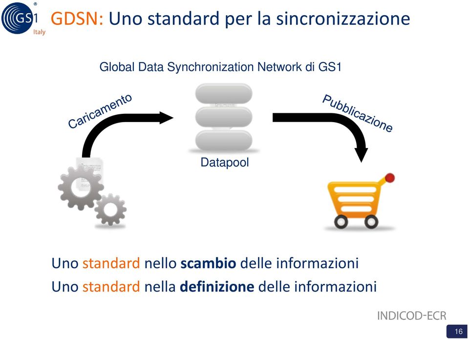 Datapool Uno standard nello scambio delle