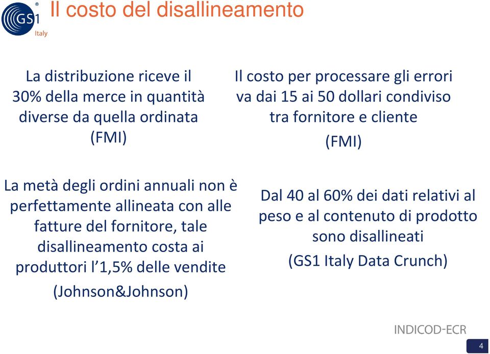 non è perfettamente allineata con alle fatture del fornitore, tale disallineamento costa ai produttori l 1,5% delle vendite