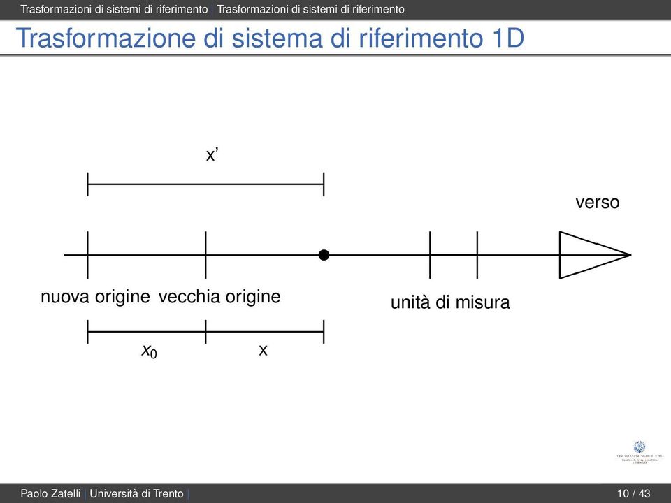 riferimento 1D x nuova origine vecchia origine unità di