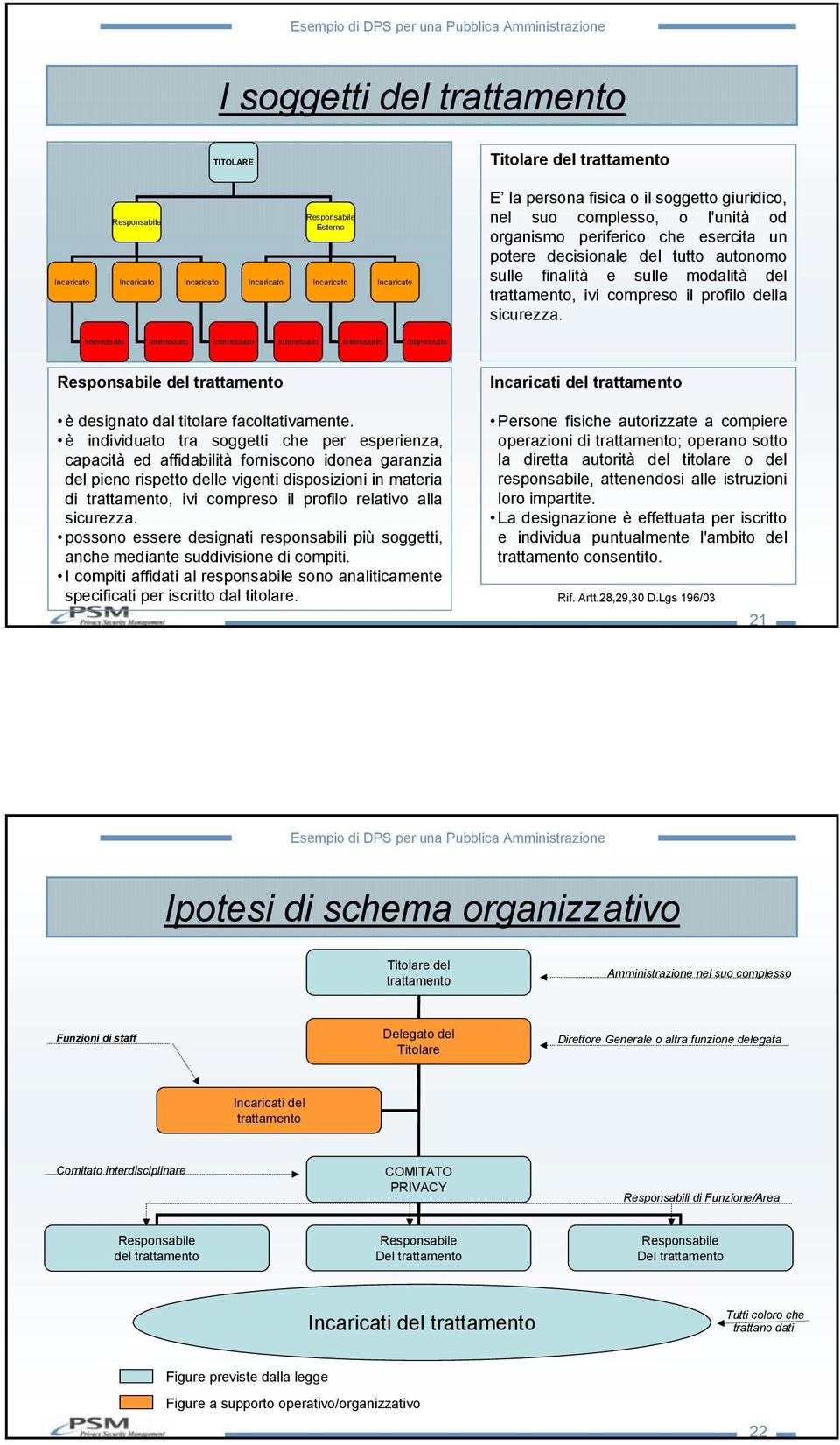 sicurezza. Interessato Interessato Interessato Interessato Interessato Interessato Responsabile del trattamento è designato dal titolare facoltativamente.