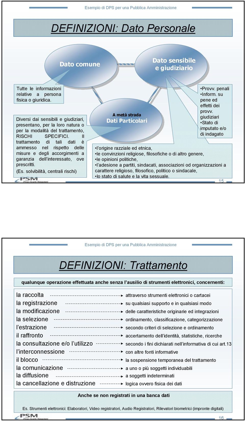 Il trattamento di tali dati è ammesso nel rispetto delle misure e degli accorgimenti a garanzia dell interessato, ove prescritti. (Es.