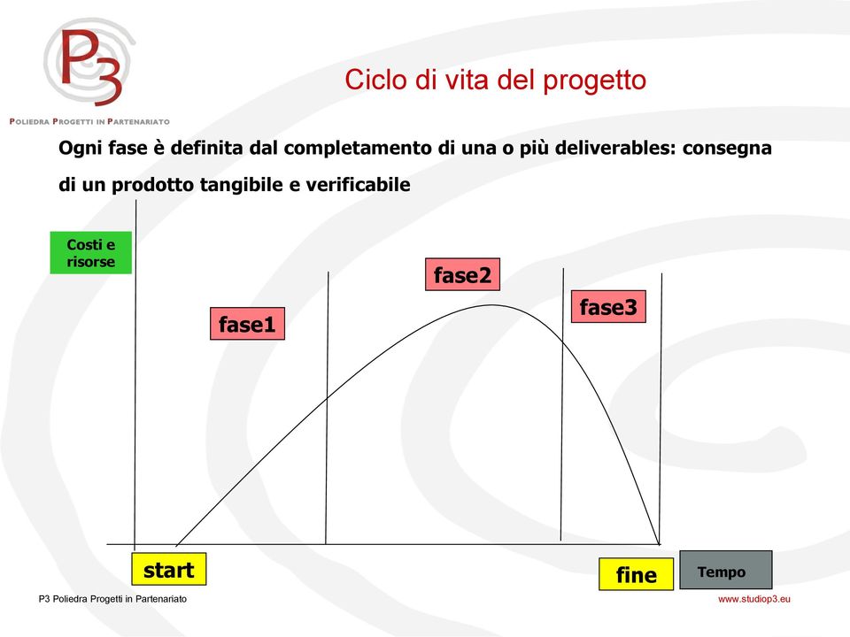 consegna di un prodotto tangibile e