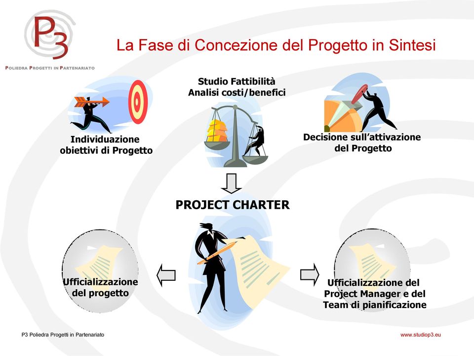 sull attivazione del Progetto PROJECT CHARTER Ufficializzazione del