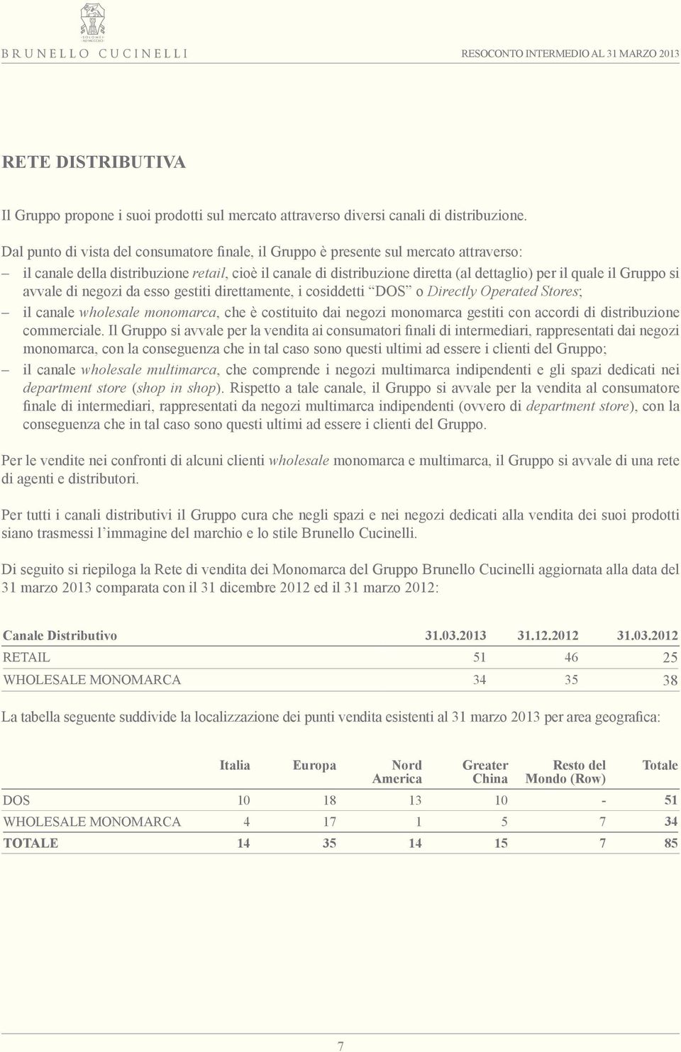 Gruppo si avvale di negozi da esso gestiti direttamente, i cosiddetti DOS o Directly Operated Stores; il canale wholesale monomarca, che è costituito dai negozi monomarca gestiti con accordi di