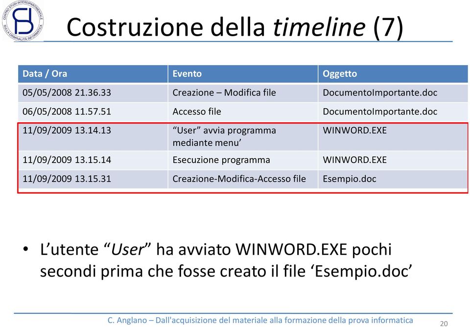 doc 11/09/2009 13.14.13 User avvia programma mediante menu WINWORD.EXE 11/09/2009 13.15.