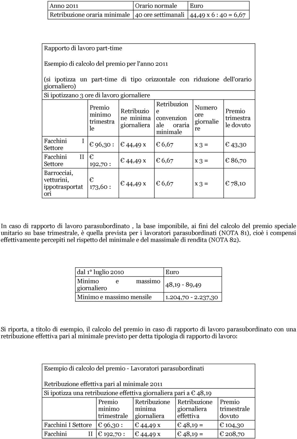 trimestra le Retribuzio ne minima giornaliera Retribuzion e convenzion ale oraria minimale Numero ore giornalie re Premio trimestra le dovuto 96,30 : 44,49 x 6,67 x 3 = 43,30 192,70 : 173,60 : 44,49