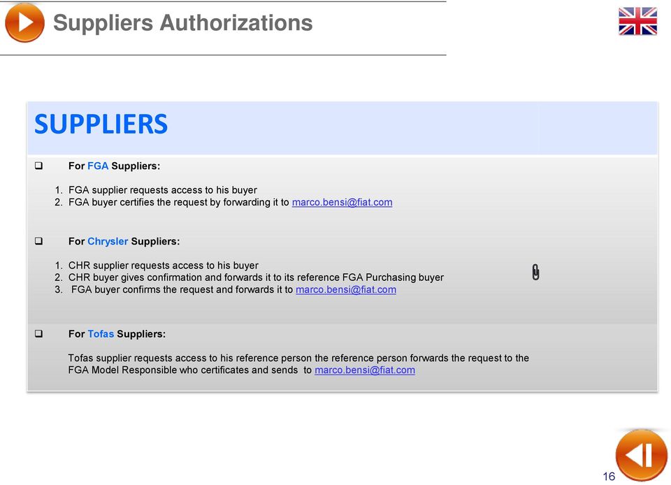 CHR buyer gives confirmation and forwards it to its reference FGA Purchasing buyer 3. FGA buyer confirms the request and forwards it to marco.