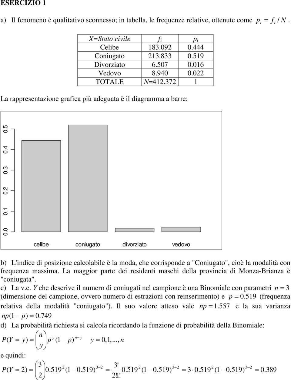 La maggior parte dei residenti masch