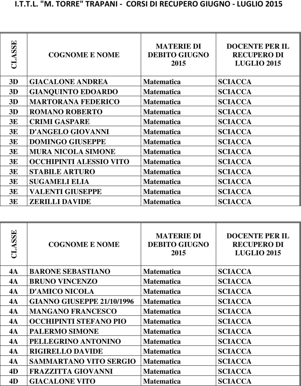 Matematica SCIACCA 3E CRIMI GASPARE Matematica SCIACCA 3E D'ANGELO GIOVANNI Matematica SCIACCA 3E DOMINGO GIUSEPPE Matematica SCIACCA 3E MURA NICOLA SIMONE Matematica SCIACCA 3E OCCHIPINTI ALESSIO
