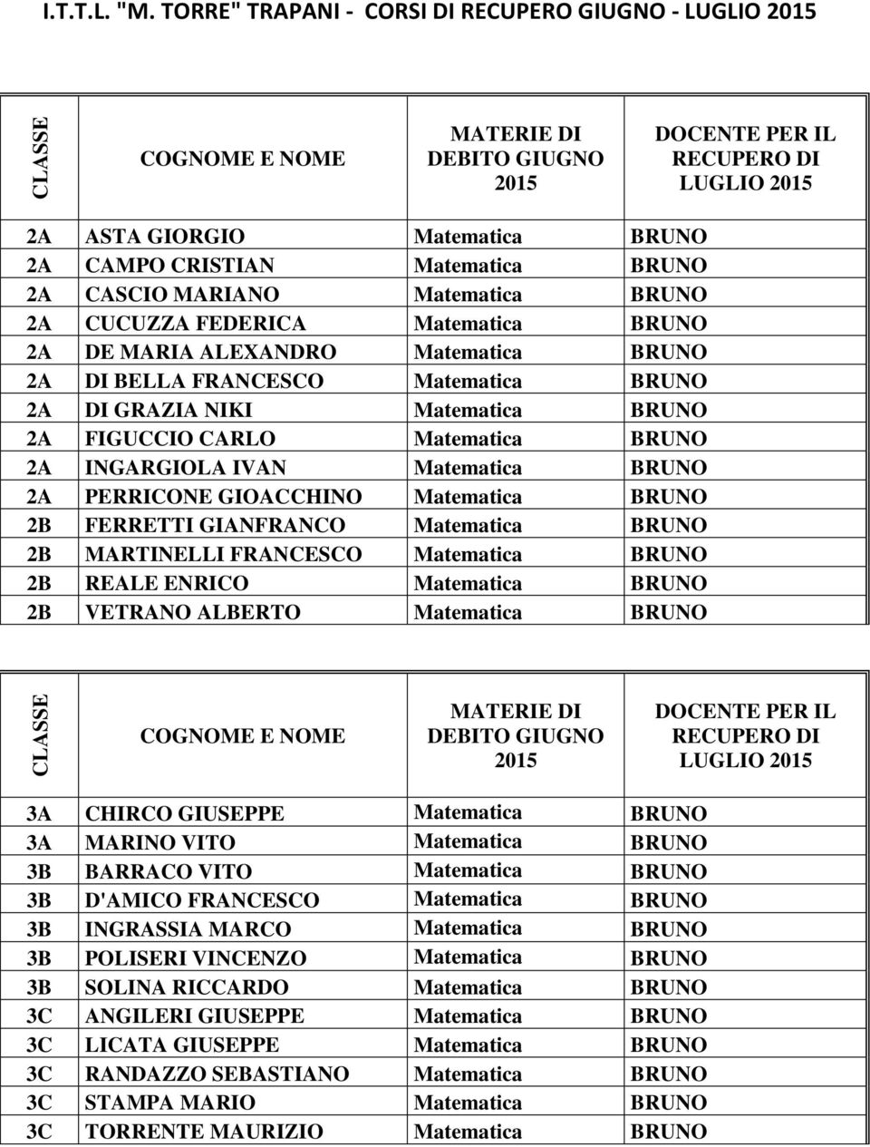 2A DE MARIA ALEXANDRO Matematica BRUNO 2A DI BELLA FRANCESCO Matematica BRUNO 2A DI GRAZIA NIKI Matematica BRUNO 2A FIGUCCIO CARLO Matematica BRUNO 2A INGARGIOLA IVAN Matematica BRUNO 2A PERRICONE