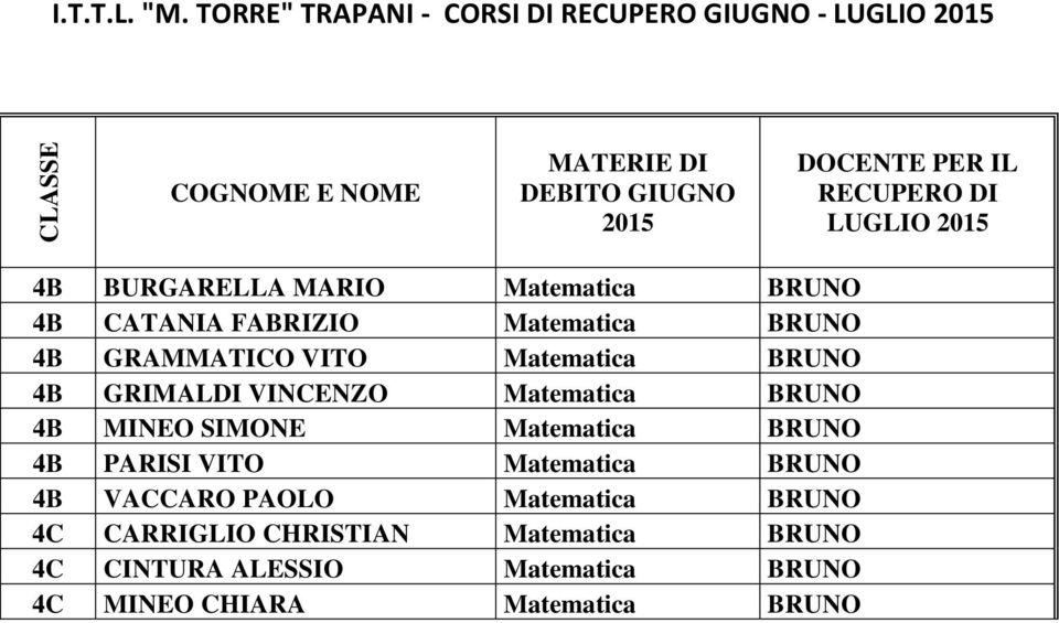 FABRIZIO Matematica BRUNO 4B GRAMMATICO VITO Matematica BRUNO 4B GRIMALDI VINCENZO Matematica BRUNO 4B