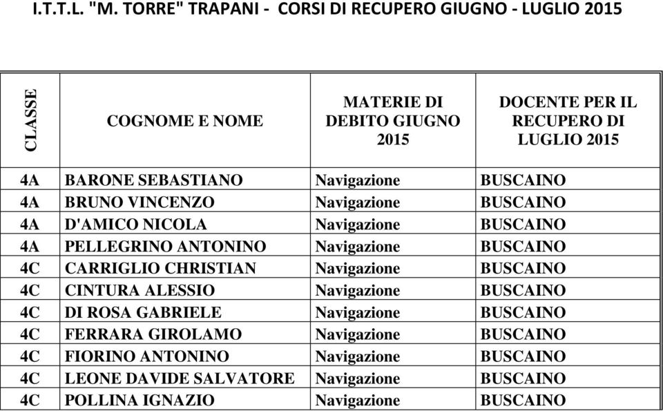 BUSCAINO 4A D'AMICO NICOLA Navigazione BUSCAINO 4A PELLEGRINO ANTONINO Navigazione BUSCAINO 4C CARRIGLIO CHRISTIAN Navigazione