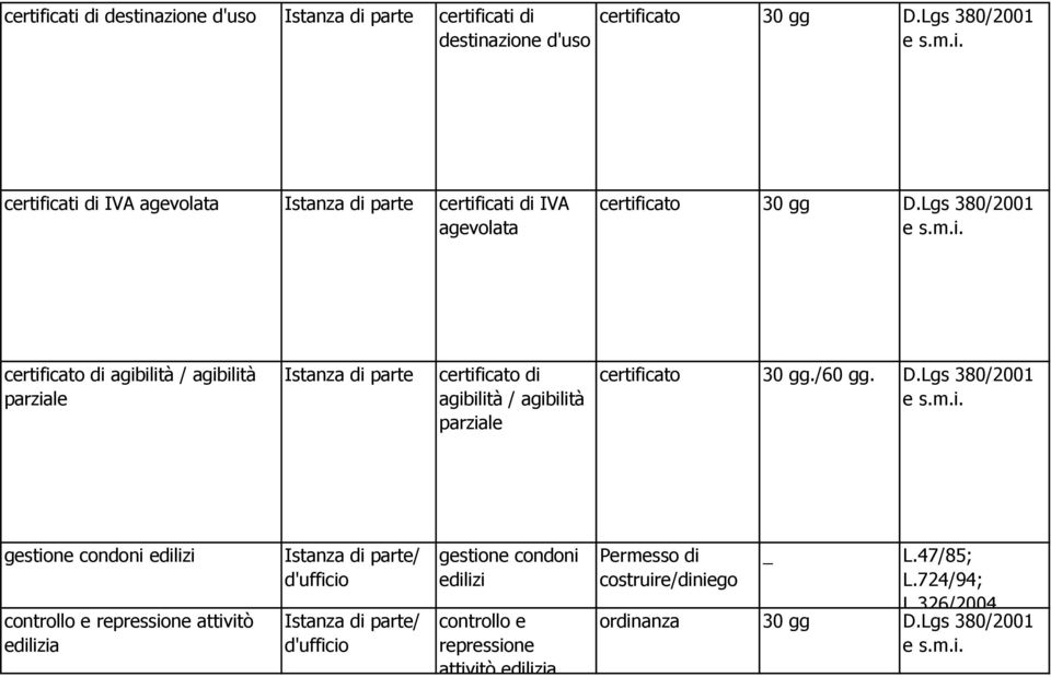 Lgs 380/2001 certificato di agibilità / agibilità parziale certificato di agibilità / agibilità parziale certificato 30 gg./60 gg. D.