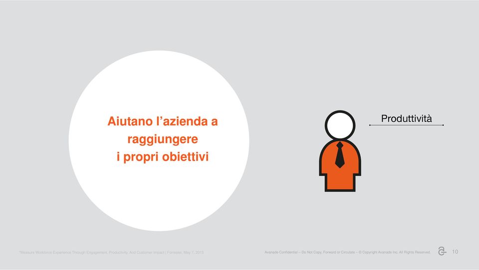 Customer Impact Forrester, May 7, 2013 Avanade Confidential Do Not