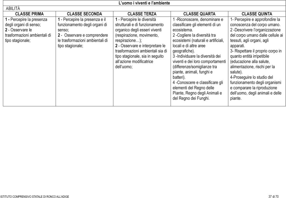 di funzionamento organico degli esseri viventi (respirazione, movimento, respirazione ); 2 - Osservare e interpretare le trasformazioni ambientali sia di tipo stagionale, sia in seguito all azione