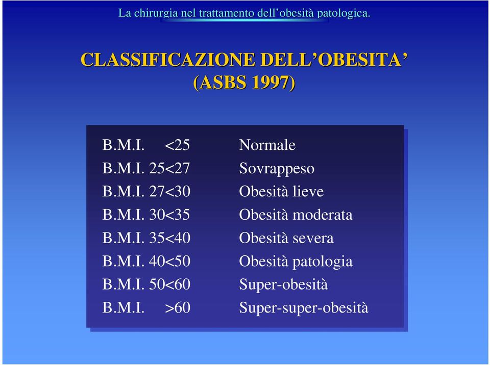 M.I. 35<40 Obesità severa B.M.I. 40<50 Obesità patologia B.M.I. 50<60 Super-obesità B.