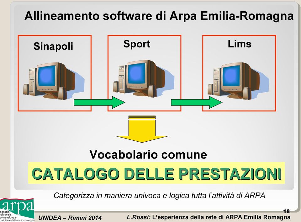 CATALOGO DELLE PRESTAZIONI Categorizza in