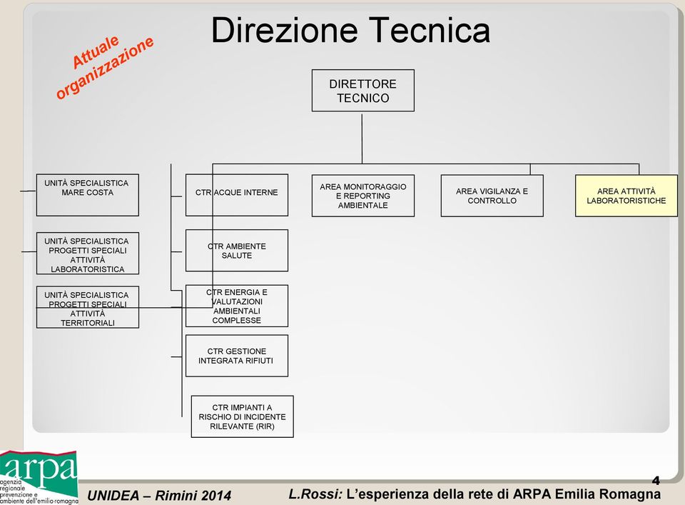 PROGETTI SPECIALI ATTIVITÀ LABORATORISTICA CTR AMBIENTE SALUTE UNITÀ SPECIALISTICA PROGETTI SPECIALI ATTIVITÀ