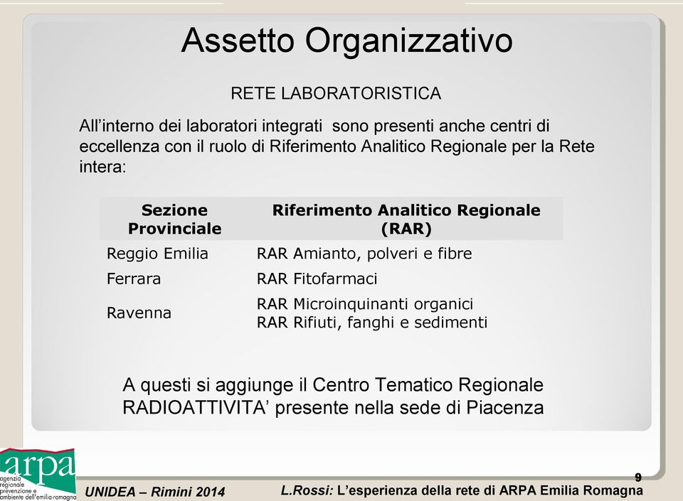 Ferrara Ravenna Riferimento Analitico Regionale (RAR) RAR Amianto, polveri e fibre RAR Fitofarmaci RAR Microinquinanti