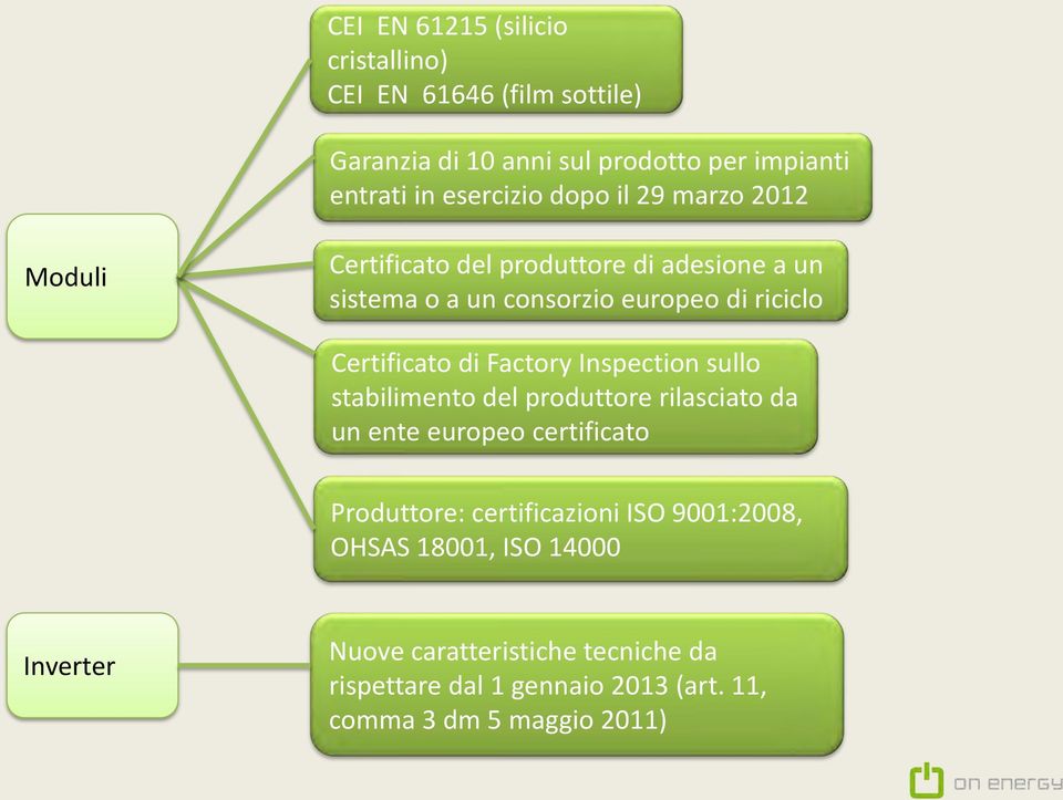 Factory Inspection sullo stabilimento del produttore rilasciato da un ente europeo certificato Produttore: certificazioni ISO