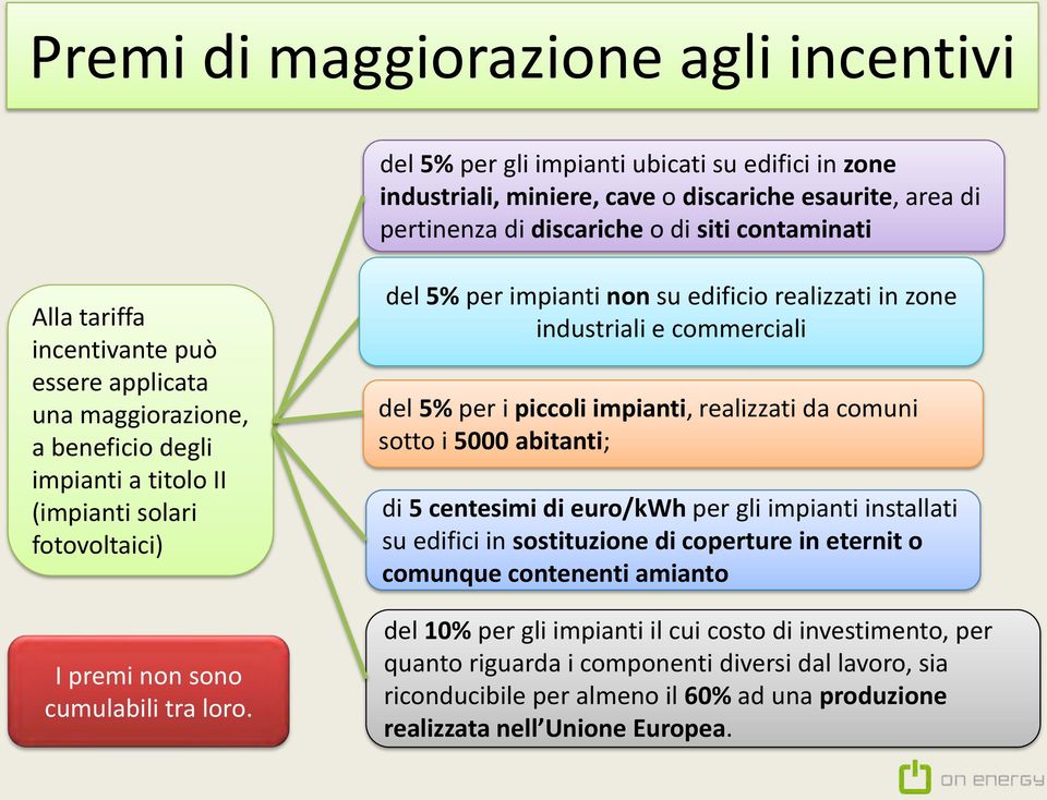 del 5% per impianti non su edificio realizzati in zone industriali e commerciali del 5% per i piccoli impianti, realizzati da comuni sotto i 5000 abitanti; di 5 centesimi di euro/kwh per gli impianti