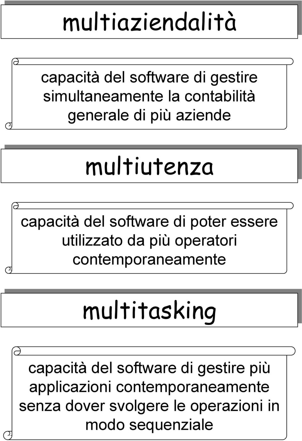 da più operatori contemporaneamente multitasking capacità del software di gestire