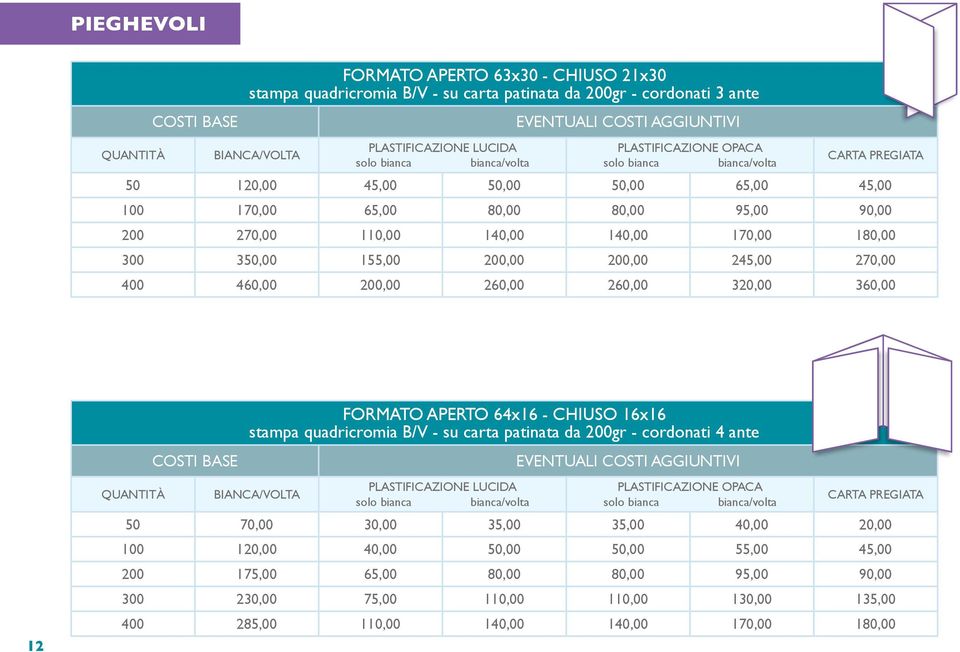 200,00 245,00 270,00 400 460,00 200,00 260,00 260,00 320,00 360,00 12 QUANTITÀ COSTI BASE FORMATO APERTO 64x16 - CHIUSO 16x16 stampa quadricromia B/V - su carta patinata da 200gr - cordonati 4 ante