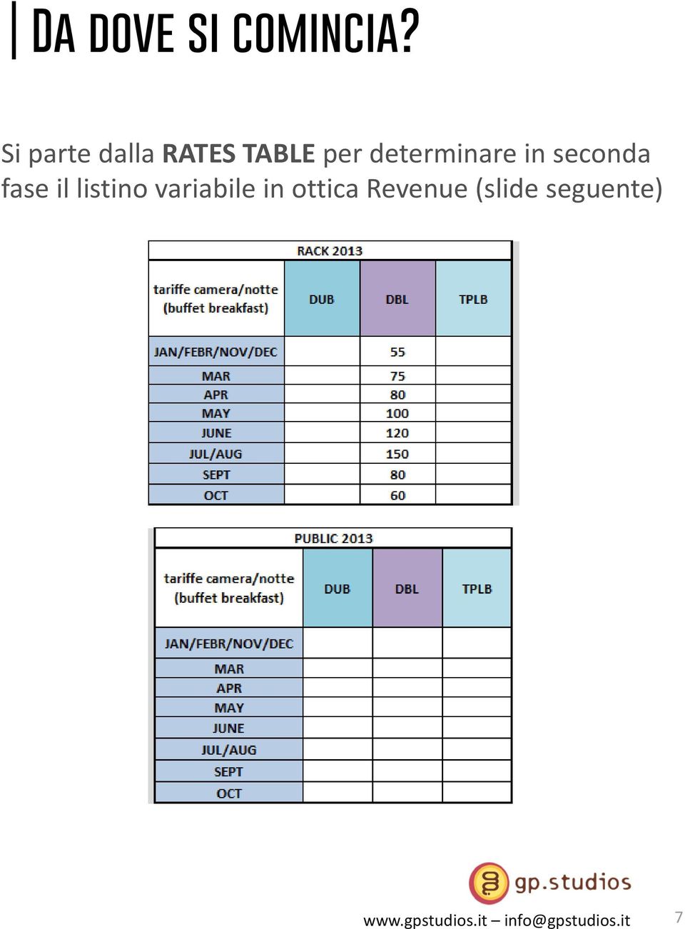 determinare in seconda fase il