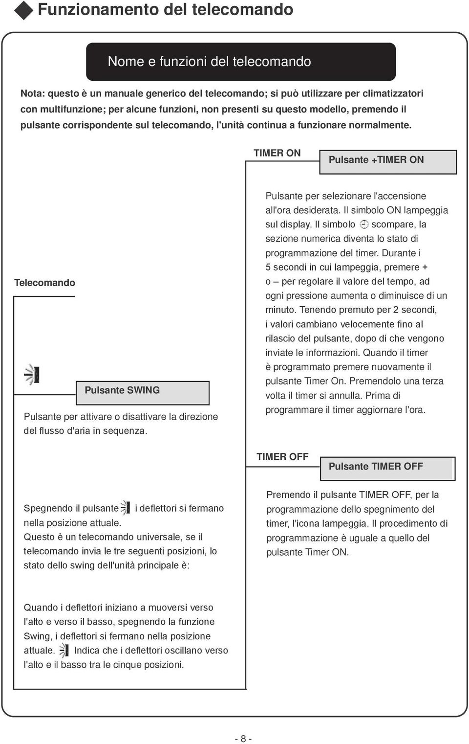 TIMER ON Pulsante +TIMER ON Telecomando Pulsante SWING Pulsante per attivare o disattivare la direzione del flusso d'aria in sequenza. Pulsante per selezionare l'accensione all'ora desiderata.