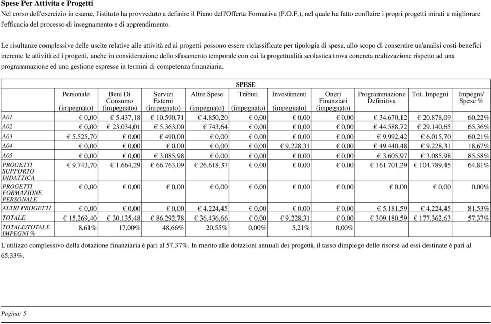 Le risultanze complessive delle uscite relative alle attività ed ai progetti possono essere riclassificate per tipologia di spesa, allo scopo di consentire un'analisi costi-benefici inerente le