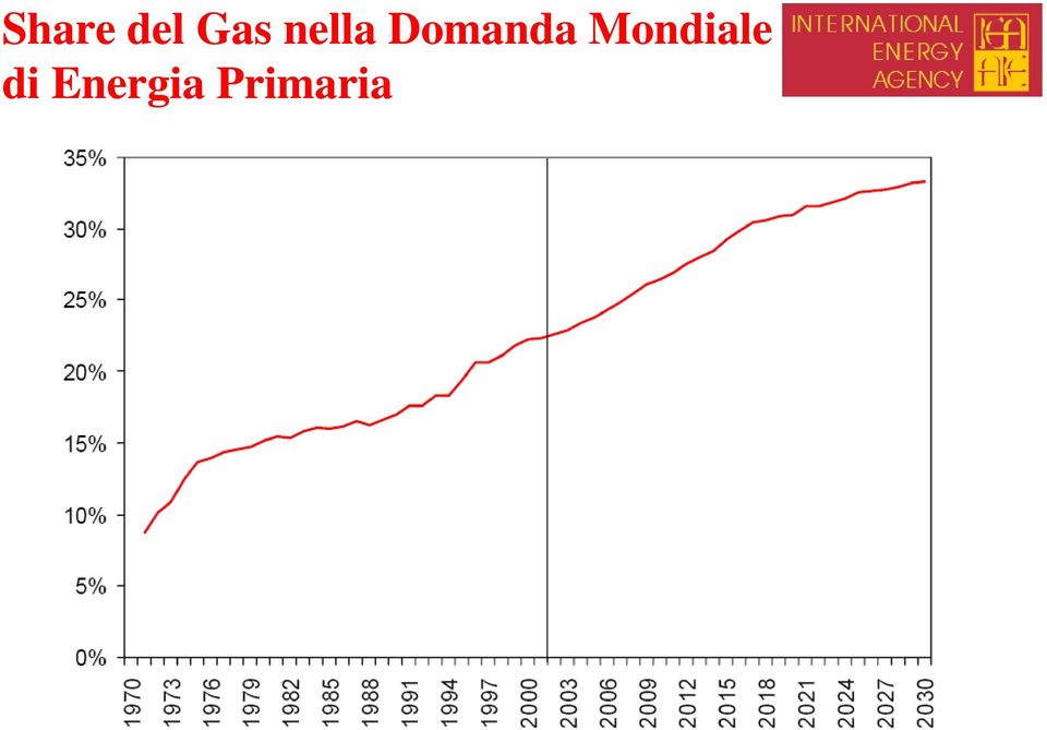 Mondiale di