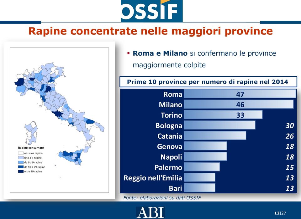 numero di rapine nel 2014 Roma 47 Milano 46 Torino 33 Bologna 30