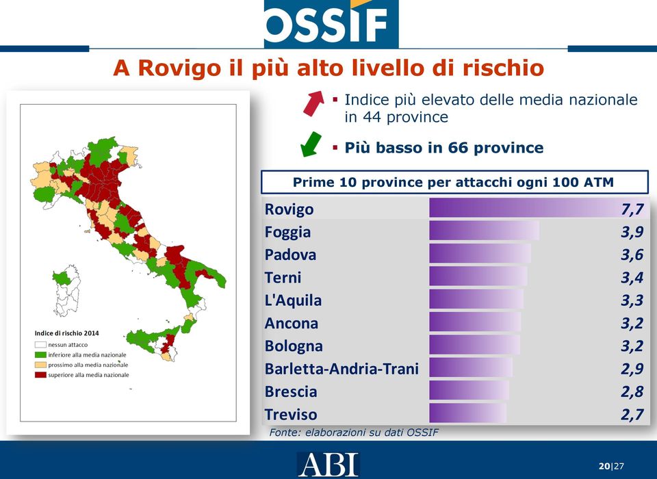 attacchi ogni 100 ATM Rovigo 7,7 Foggia 3,9 Padova 3,6 Terni 3,4 L'Aquila