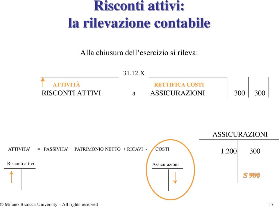 X RETTIFICA COSTI RISCONTI ATTIVI a ASSICURAZIONI 300 300