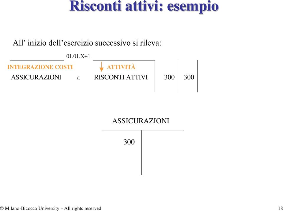 01.X+1 INTEGRAZIONE COSTI ATTIVITÀ