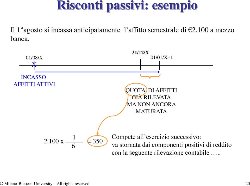 01/08/X X 31/12/X 01/01/X+1 INCASSO AFFITTI ATTIVI QUOTA DI AFFITTI GIÀ RILEVATA MA NON