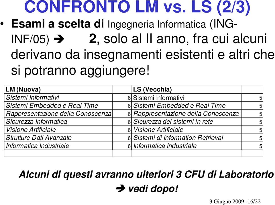 LM (Nuova) LS (Vecchia) Sistemi Informativi 6 Sistemi Informativi 5 Sistemi Embedded e Real Time 6 Sistemi Embedded e Real Time 5 Rappresentazione della Conoscenza 6