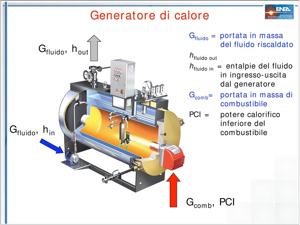 fluido in ingresso-uscita dal generatore G comb = portata in massa di