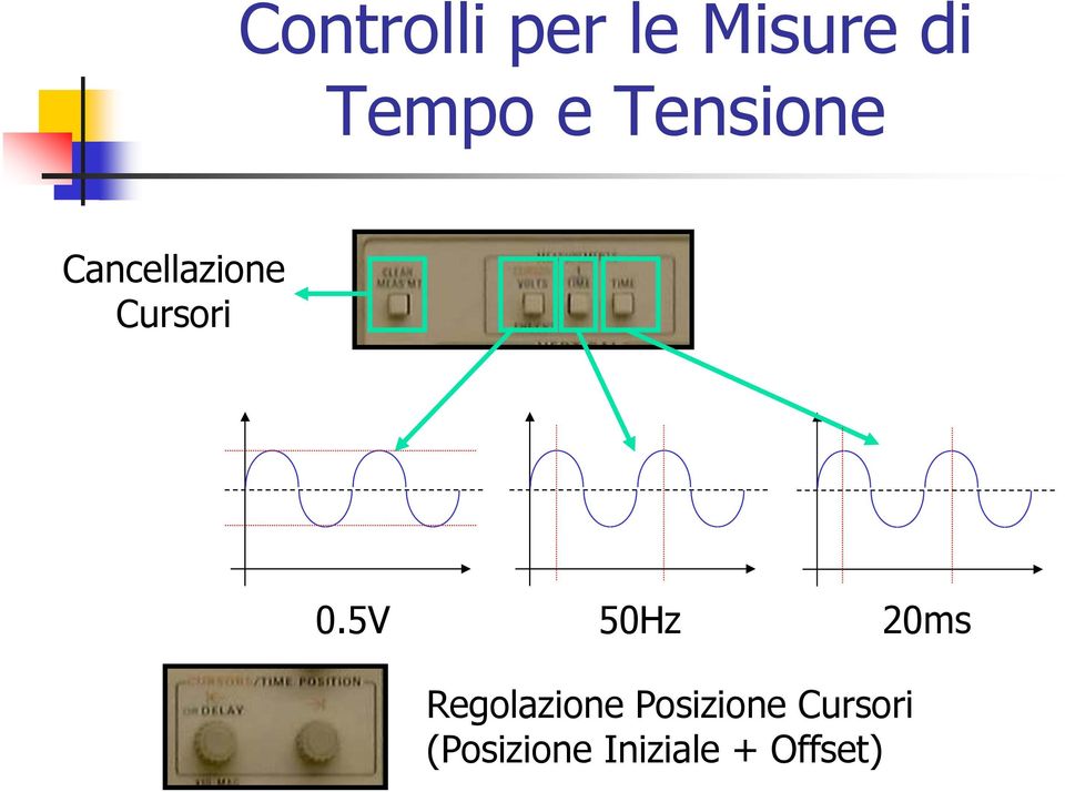 5V 50Hz 20ms Regolazione Posizione