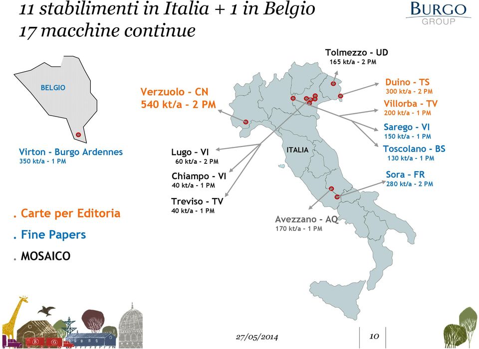 Ardennes 350 kt/a - 1 PM Lugo VI 60 kt/a - 2 PM ITALIA Toscolano - BS 130 kt/a - 1 PM Chiampo - VI 40 kt/a - 1 PM