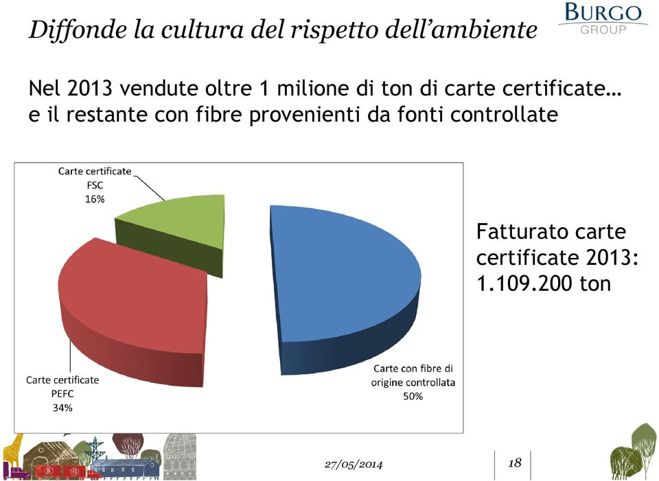 certificate e il restante con fibre provenienti da