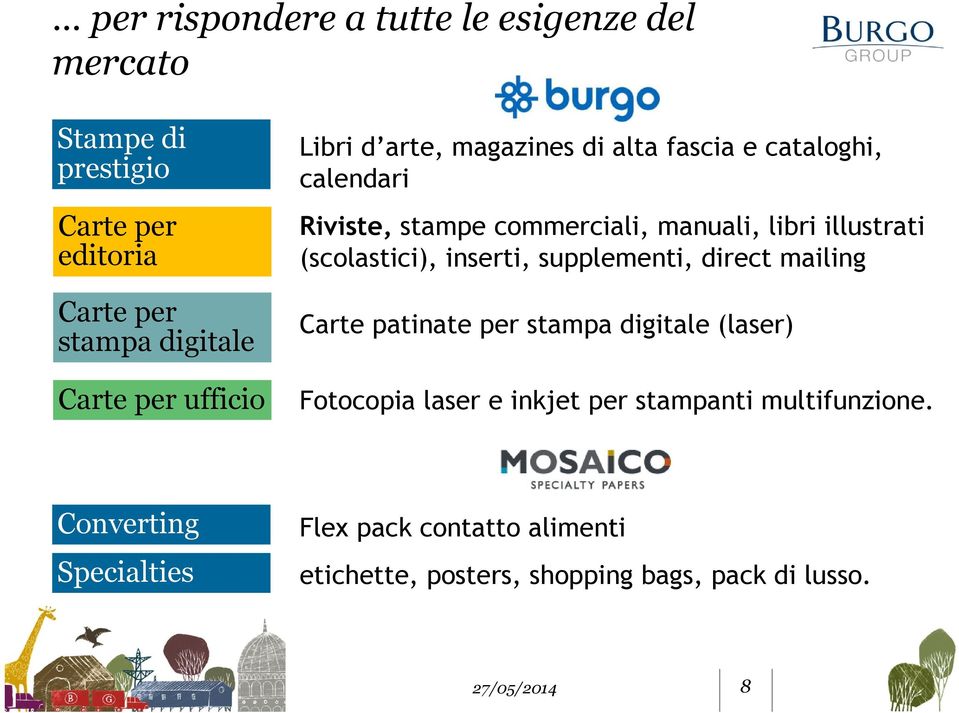 (scolastici), inserti, supplementi, direct mailing Carte patinate per stampa digitale (laser) Fotocopia laser e inkjet per